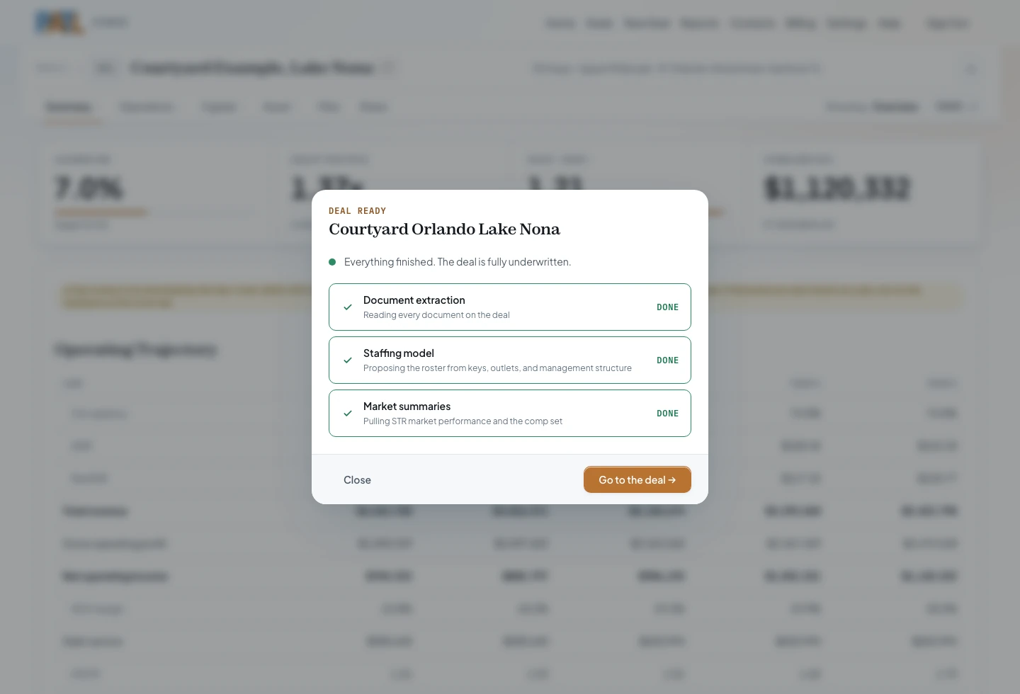 The deal-ready dialog: document extraction, staffing model and market summaries all marked done, with a button through to the deal.